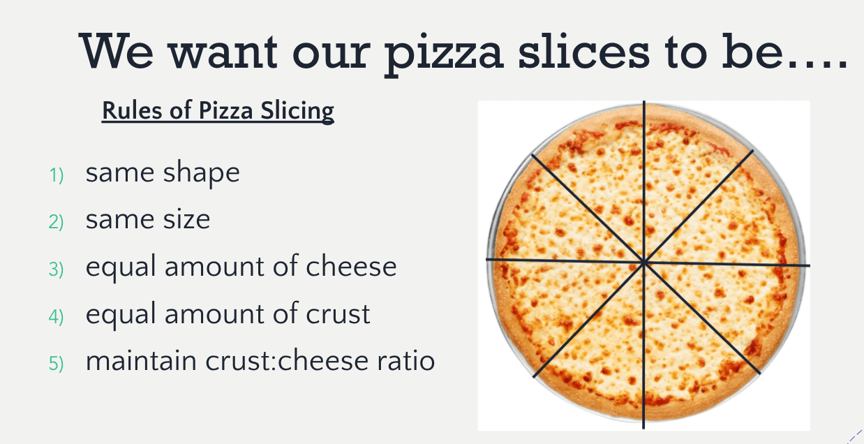 Rules of Pizza Slicing